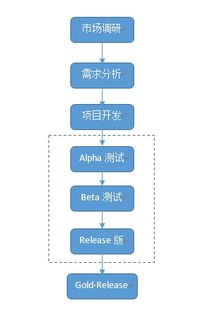 游戲開(kāi)發(fā)全流程指南 從市場(chǎng)調(diào)研到發(fā)布所需工具與步驟